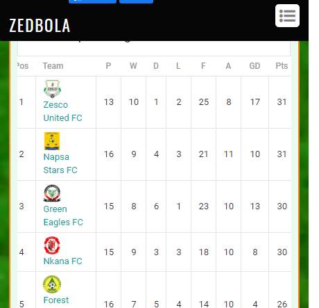 Zed Bola screenshot 5