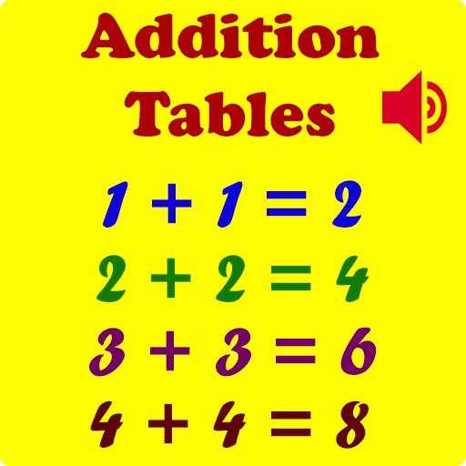 Math Addition Tables 2024 1.6