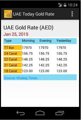 UAE Gold Price(AED) Today screenshot 1