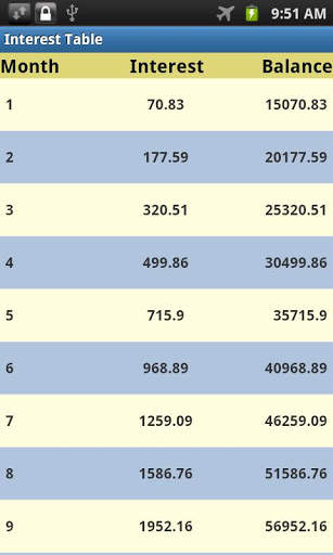 Financial Calculator screenshot 3