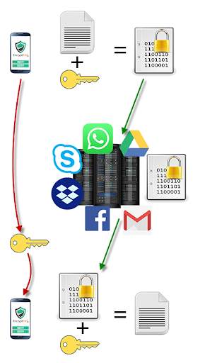 Encrypt Pro screenshot 1