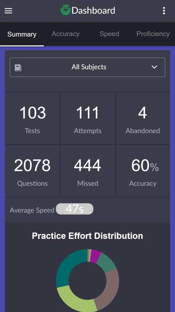 JIS Perfectice 4 تصوير الشاشة