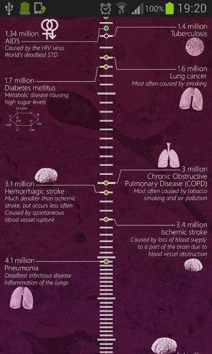 Deadliest Diseases screenshot 1