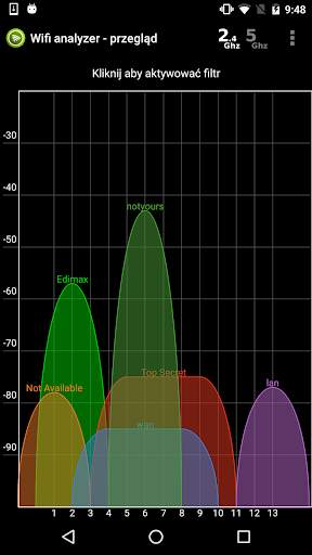 Wifi Analyzer screenshot 1