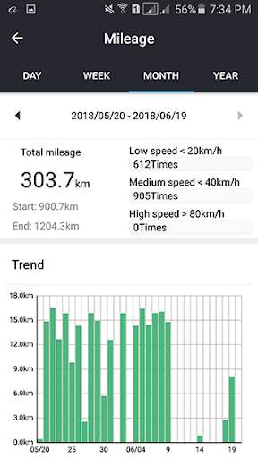 Geckram G-Track 5 تصوير الشاشة