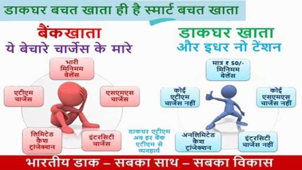Post Office Saving Schemes - डाक धर बचत योजना screenshot 2