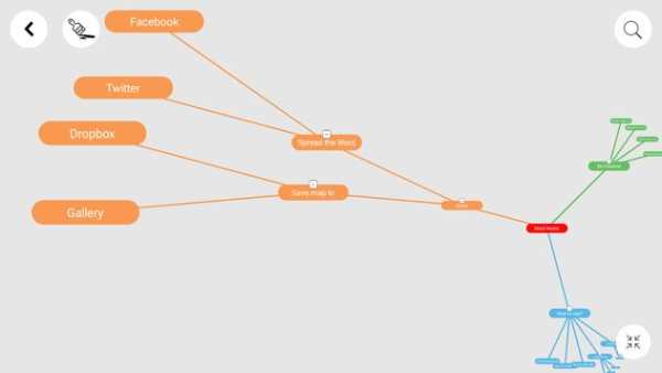 Mind Vector - Mind Mapping App screenshot 4