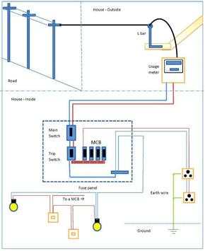 simple house wiring diagram examples скриншот 1
