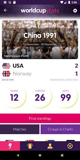 Women's World Cup History & Stats screenshot 3