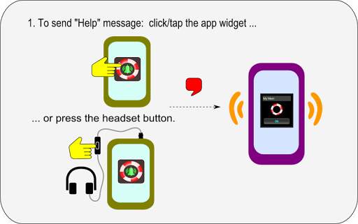 Emergency Button Lt. screenshot 7