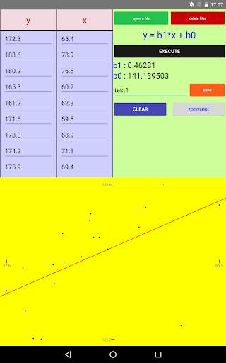 Linear regression (least squares method) 3 تصوير الشاشة