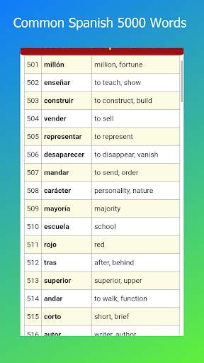 Common Spanish Words [Spn-Eng] screenshot 3