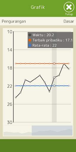 Kalkulasi mental (Matematika) screenshot 7