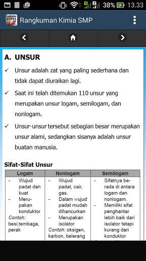 Rangkuman Kimia SMP 6 تصوير الشاشة