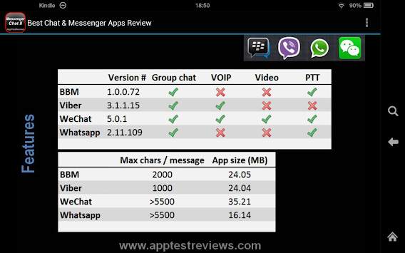 Chat Messenger Apps Review II screenshot 9