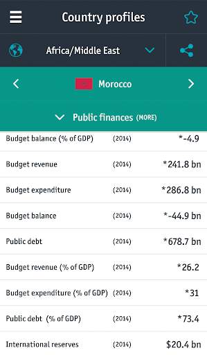 Economist World in Figures screenshot 8