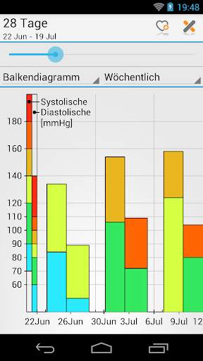 Blutdruck (MyDiary) screenshot 4