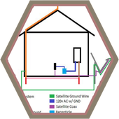 Electrical wiring ground أيقونة