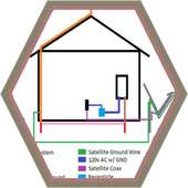 Electrical wiring ground on 9Apps