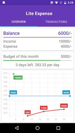 Lite Expense screenshot 1