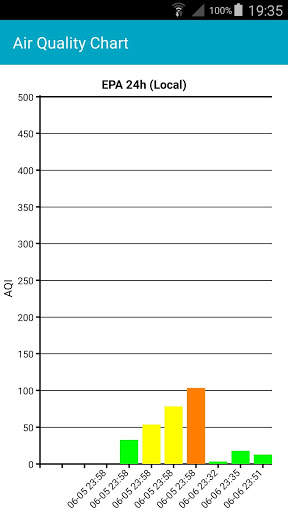 Air Quality Meter - PM10 & AQI screenshot 5