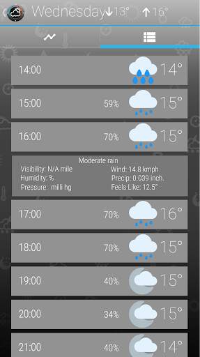 Weather Clock screenshot 8