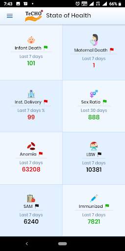 State of Health - Gujarat screenshot 2
