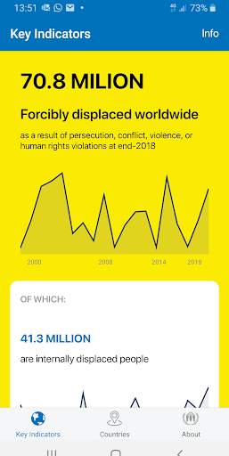 UNHCR Refugee Data screenshot 1