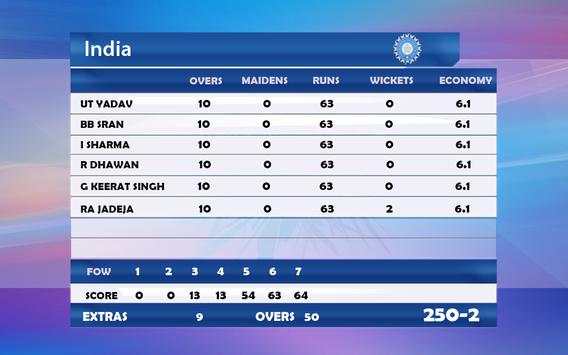 Top Cricket World Tour screenshot 4