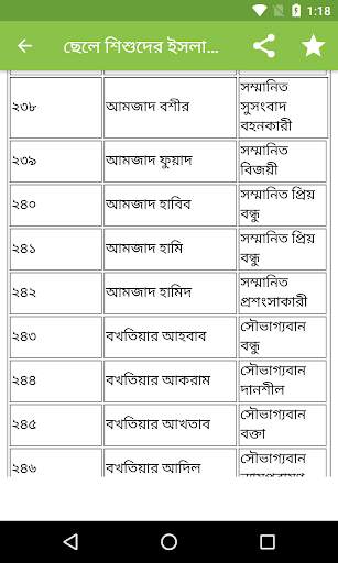 Muslim Baby 3000 Name - মুসলিম screenshot 4