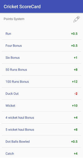 Cricket Scorecard स्क्रीनशॉट 7