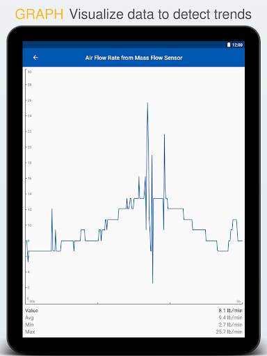 OBD Auto Doctor | OBD2 ELM327 screenshot 5