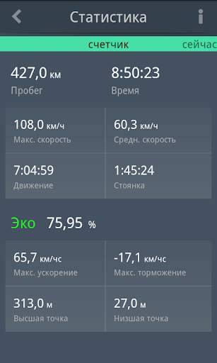 EcoDrive Free Speedometer скриншот 4