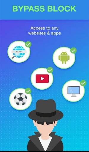 Vpn Proxy Master- Unlimited VPN Proxy- VPN Private screenshot 4