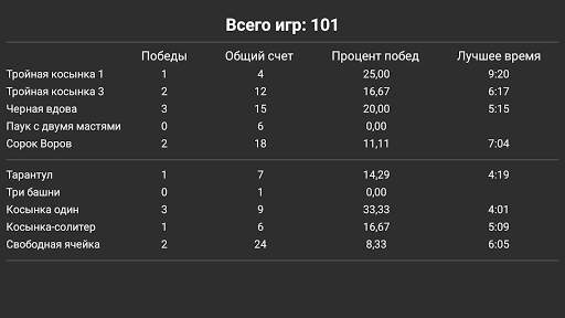 Пасьянс - Солитер скриншот 6