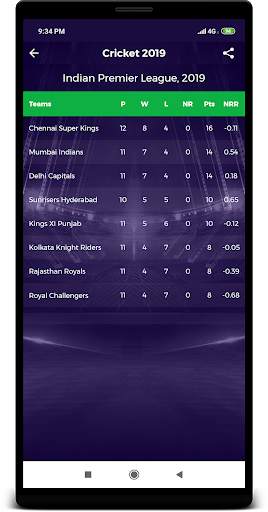 Cricket 2019 World's Fastest Score screenshot 4