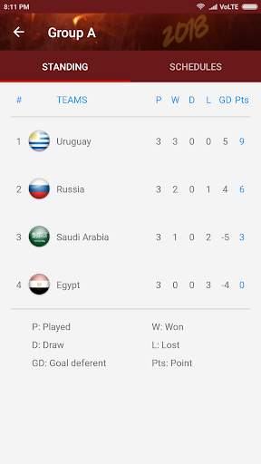 Football World Cup 2018 -Live Score Groups Lineups screenshot 3