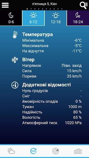 Погода Украины скриншот 4