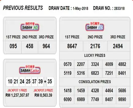 4D Result 2018 screenshot 6