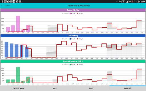 Power Pro ECOS Mobile screenshot 3