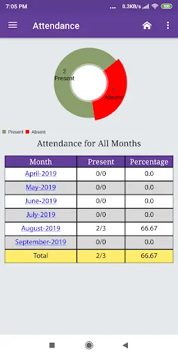 KKEL Parent Portal 6 تصوير الشاشة