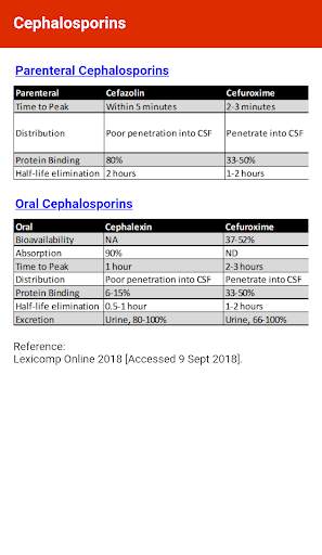 Antibiotics EZ screenshot 4