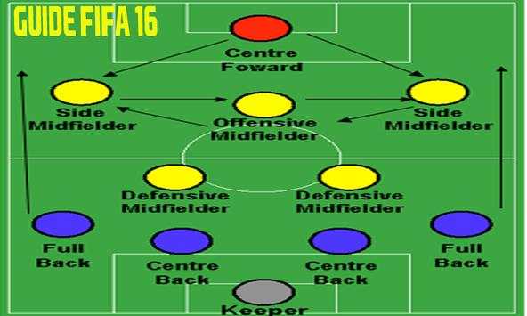 Guide Fifa 16 screenshot 1