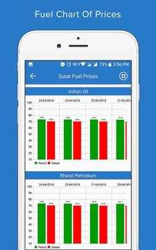 Daily Fuel Price screenshot 8