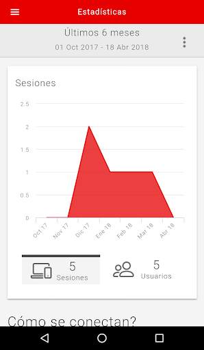 Wifi para tu Negocio Vodafone screenshot 3