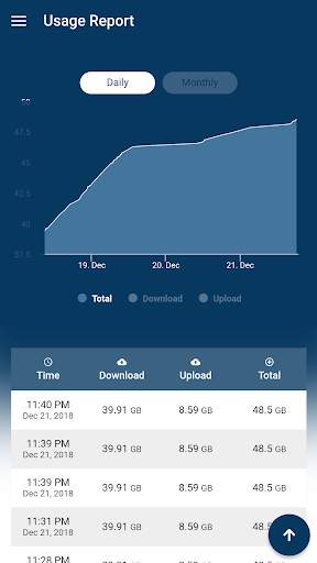 B S N L Broadband Data Usage C screenshot 3