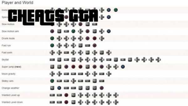 Cheats for All GTA screenshot 2