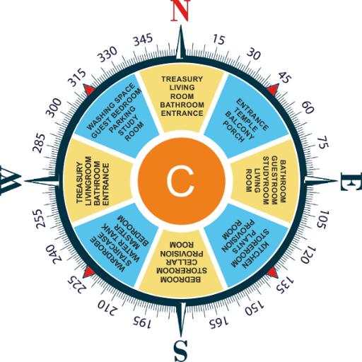 Simple Vastu Compass 2.0