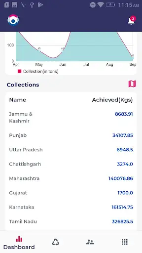Karo Sambhav screenshot 2