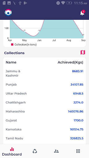 Karo Sambhav screenshot 2